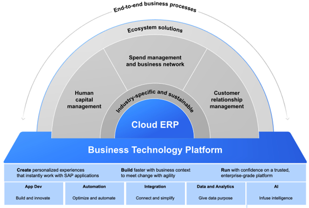Cloud Innovations for Spend Analytics from SAP and Partners